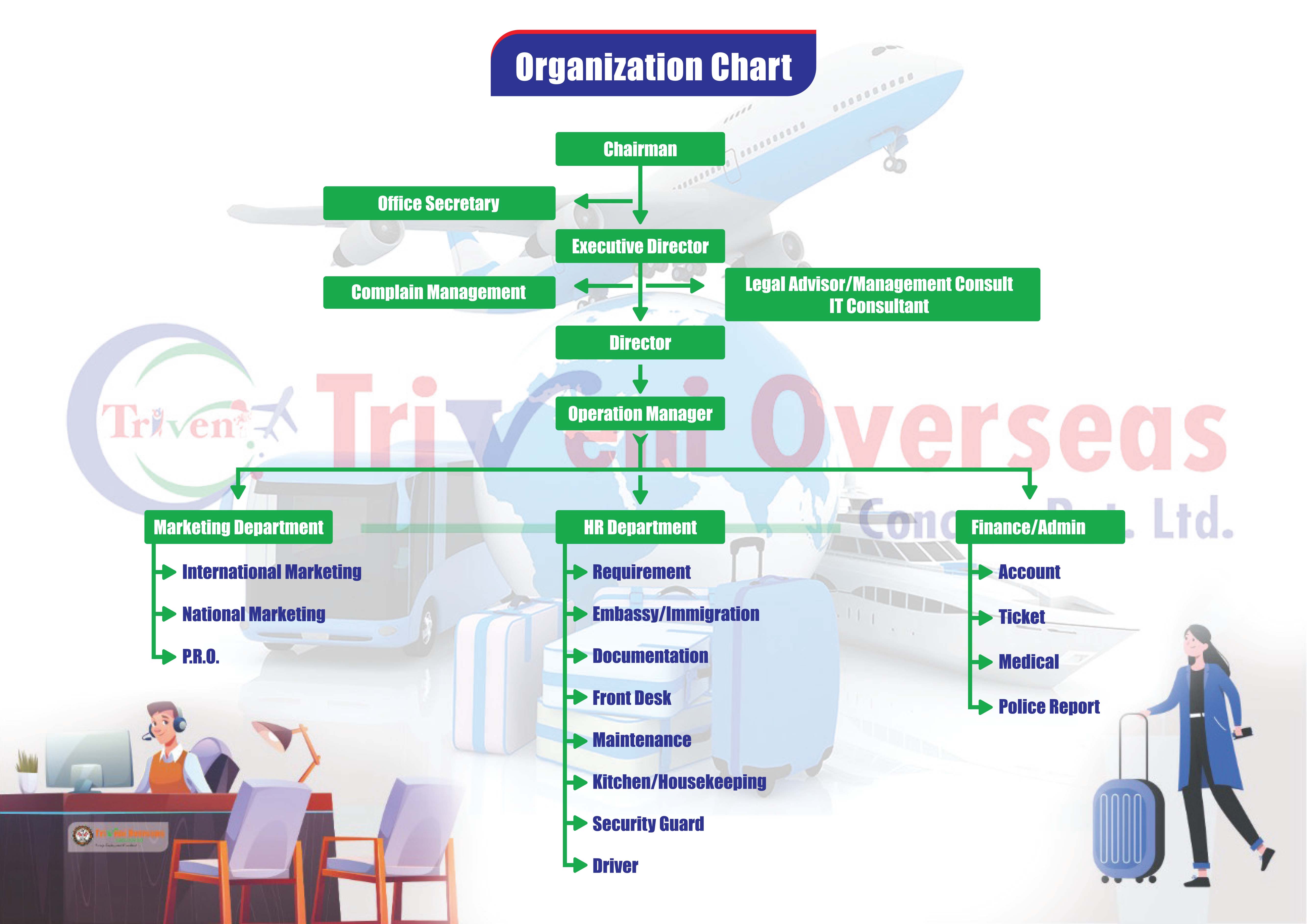 Organization Chart